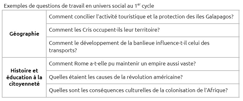Questions de travail en univers social au 1er cycle.