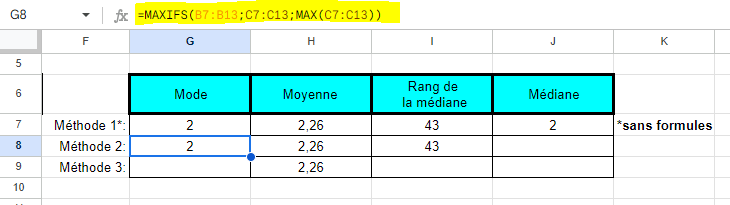 exemple dans Google Sheets, de la formule =MAXIFS