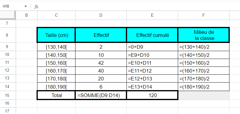 même exemple avec les formules visibles pour les colonnes « Effectif cumulé » et « Milieu de la classe »