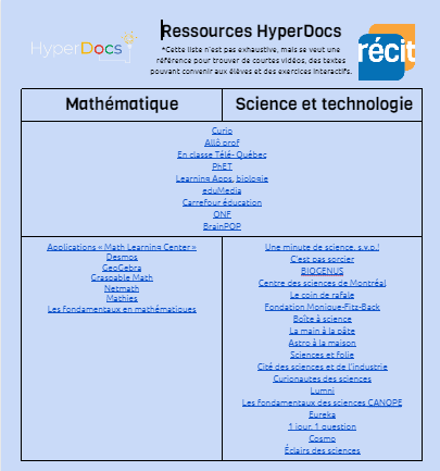 Liste de sites pour trouver des ressources afin de documenter les HyperDocs
